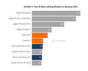 en çok satılan ilk 10 akıllı telefon